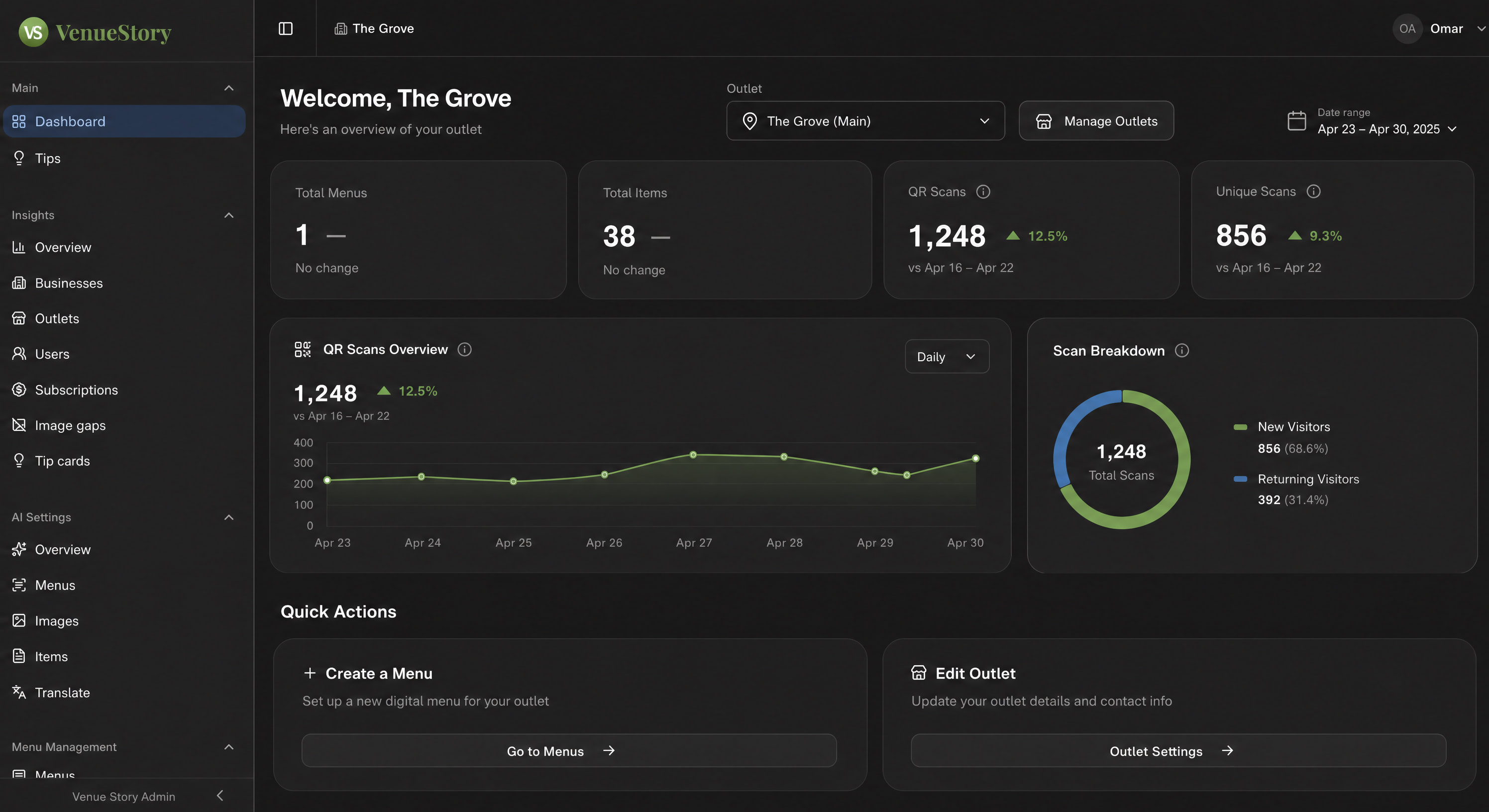 VenueStory enterprise dashboard - outlet overview with QR scan analytics