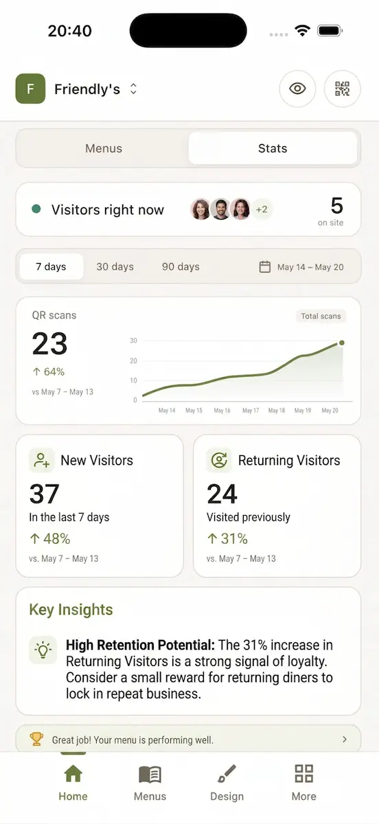 VenueStory stats screen: new visitors, returning visitors and key insights